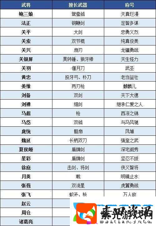 真三国无双8游戏深度解析