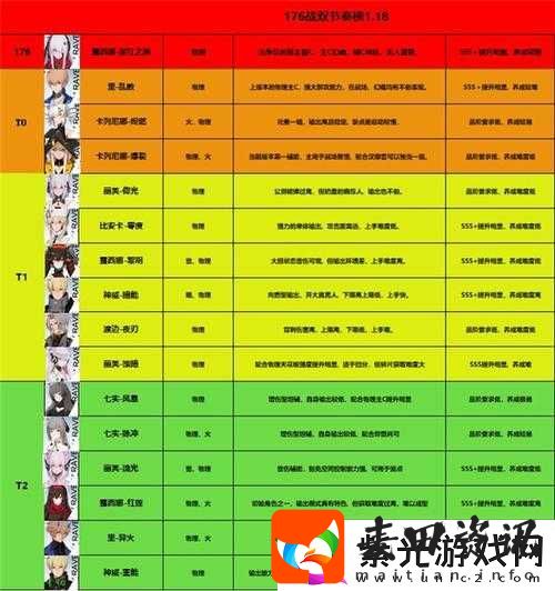 2022年战双帕弥什角色强度排行及最新排名一览