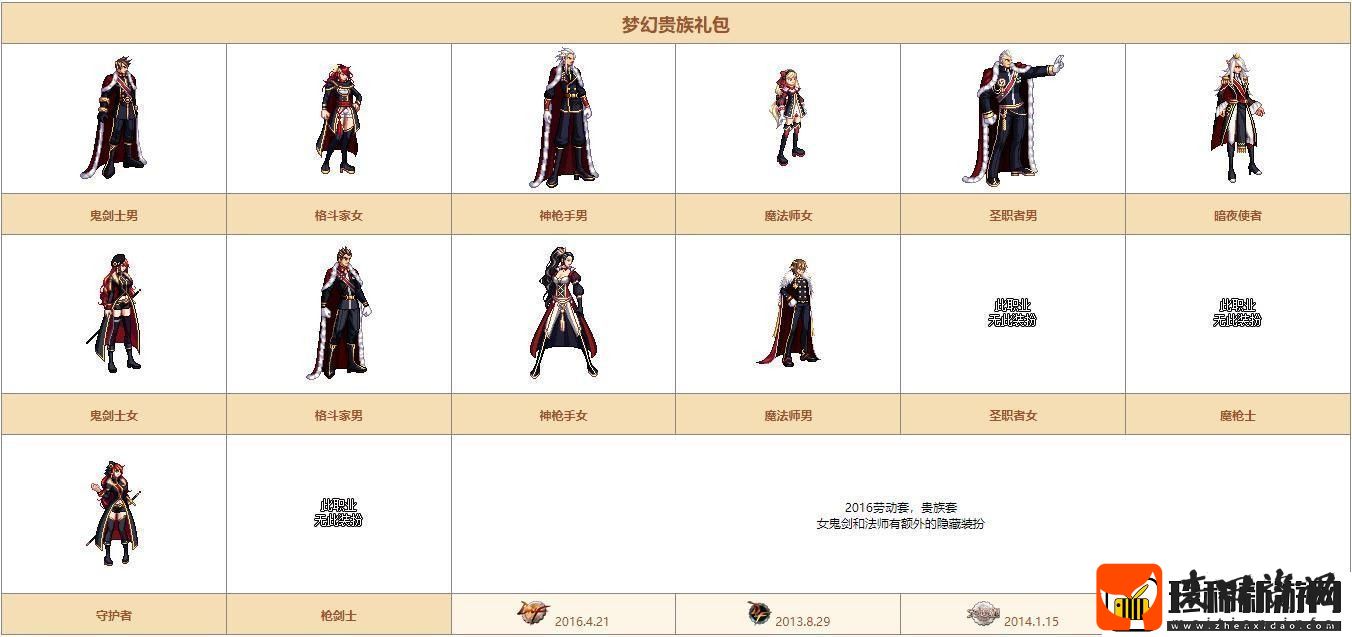 dnf希尔斯精品店第二周都有哪些时装