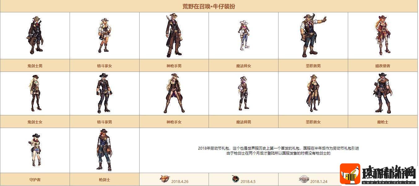 dnf希尔斯精品店第二周都有哪些时装