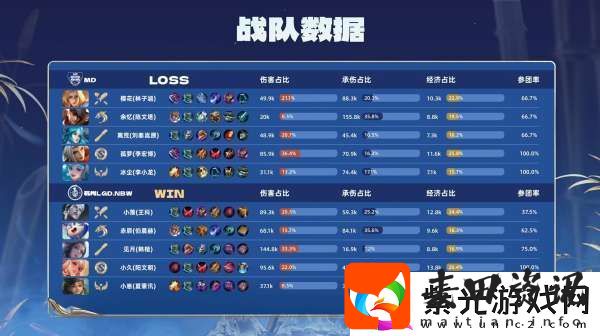 LGDNBW