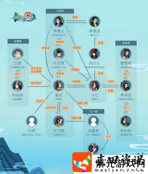 剑3指尖江湖曹雪阳位置全面解析及马草资源管理关键性探讨