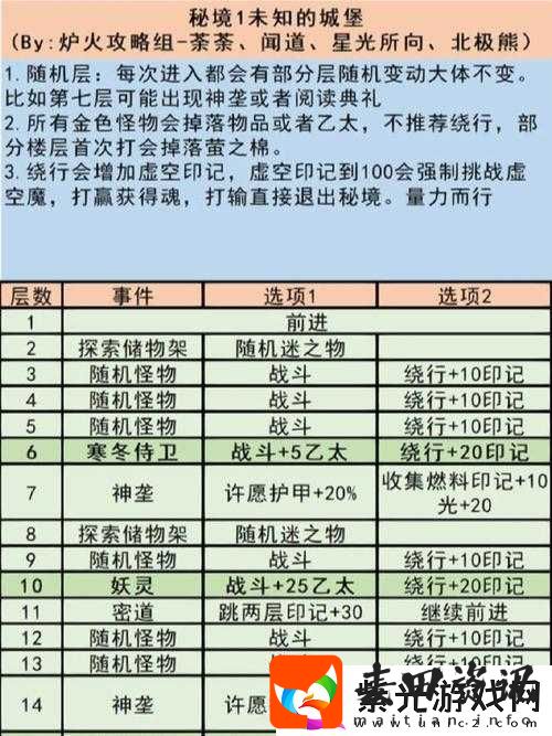 地下城堡3攻略，生化改造尤里通关技巧及高效阵容搭配推荐