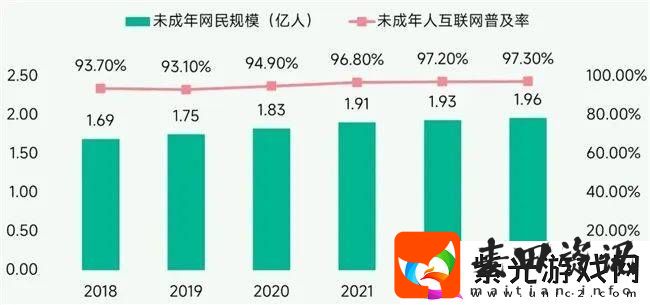 游戏防沉迷背后