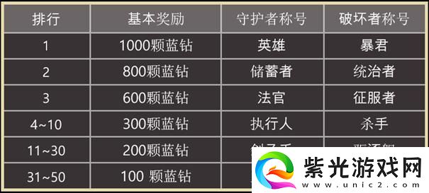 原创天堂之圣灵冲榜攻略