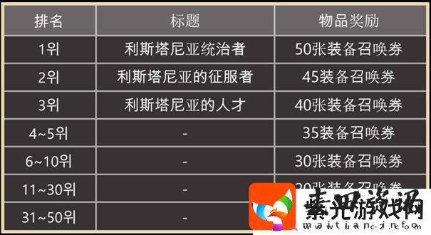 原创天堂之圣灵冲榜攻略