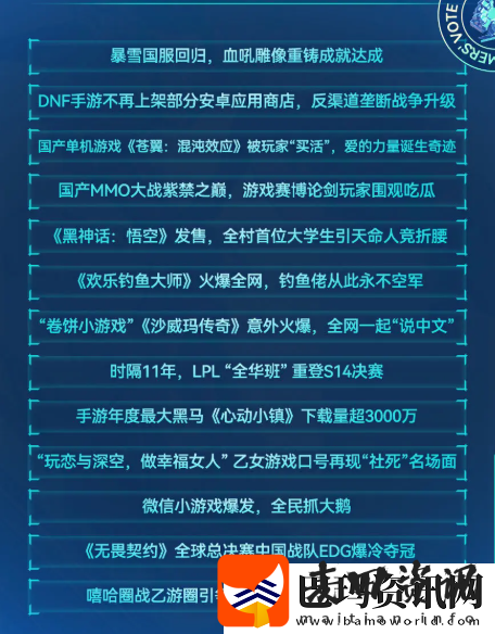 TapTap年度游戏大赏玩家奖项有哪些