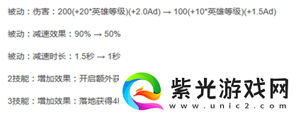 王者荣耀S12虞姬攻速流改动介绍