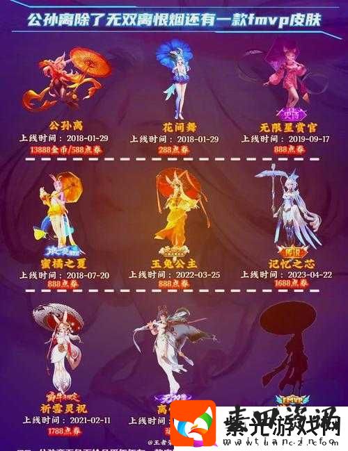 王者荣耀公孙离端午限定皮肤市场价格与购买价值深度探讨