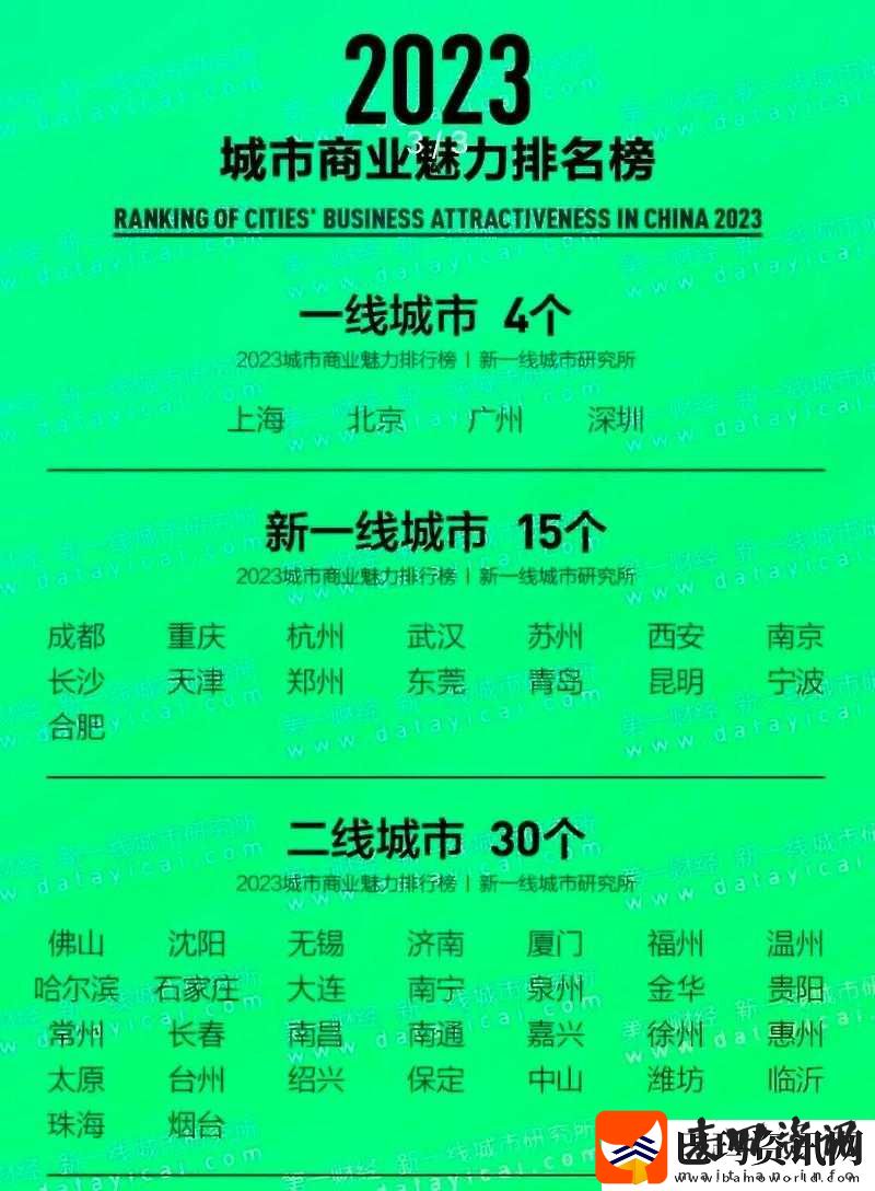 中文字幕一线产区和二线区的区别