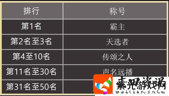 原创天堂之圣灵冲榜攻略