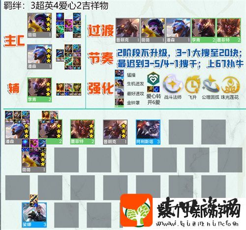 成长日志历程