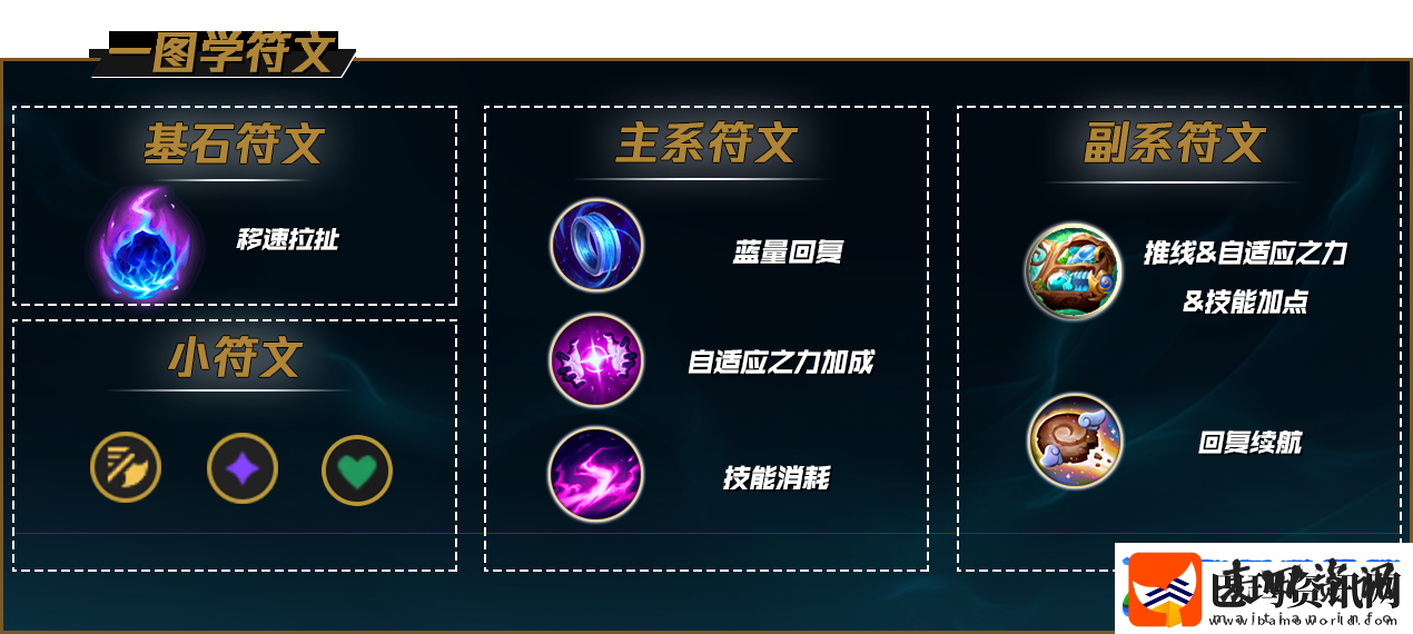 LOL彗天赋加点
