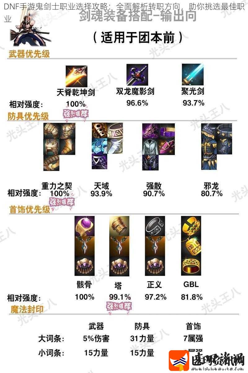 DNF手游鬼剑士职业选择攻略