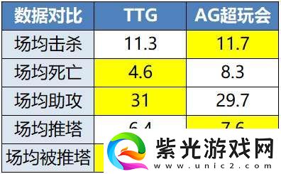 TTG、AG争夺榜一