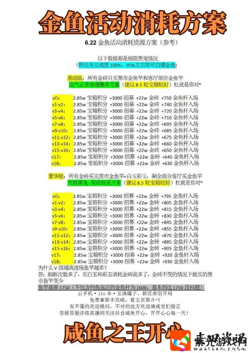 咸鱼之王新手玩家小额度充值高效入门策略与指南