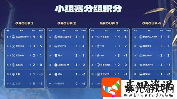 TTG、AG争夺榜一
