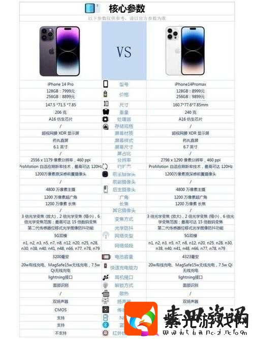 日本 iPhone14ProMax 手机评测对比与功能详解