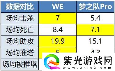 TTG、AG争夺榜一
