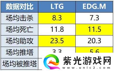TTG、AG争夺榜一