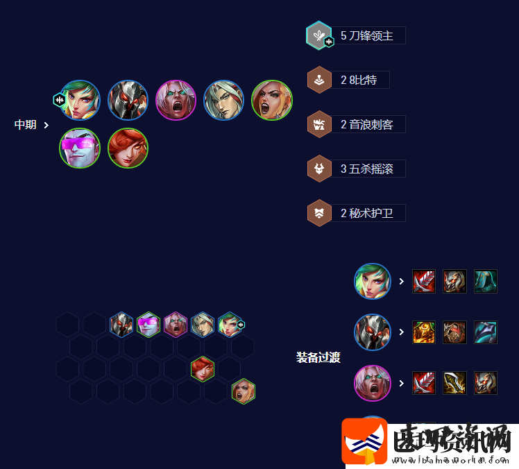 云顶之弈手游S10刀锋锐雯阵容攻略
