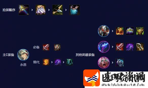 云顶之弈手游S10音刺永恩阵容攻略