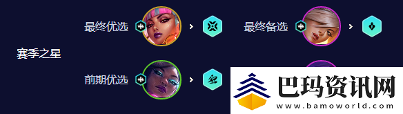 云顶之弈手游S10超粉阿狸阵容攻略