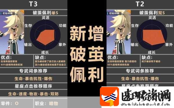 凹凸世界手游角色大揭秘最强角色培养指南