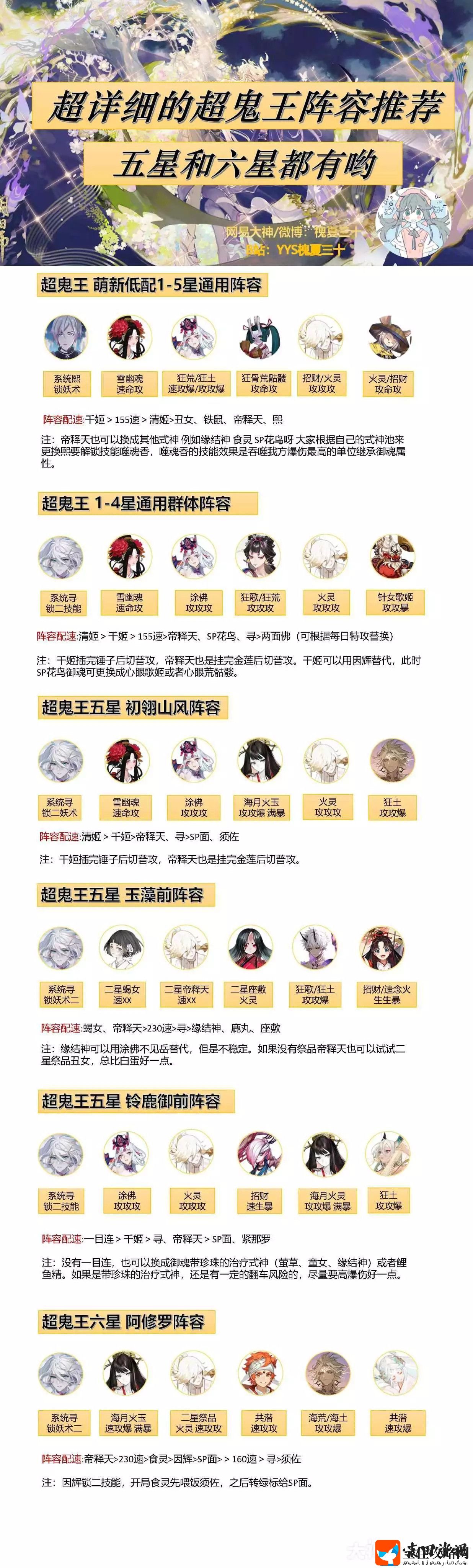 阴阳师2022超鬼王寻世香行通用阵容大全