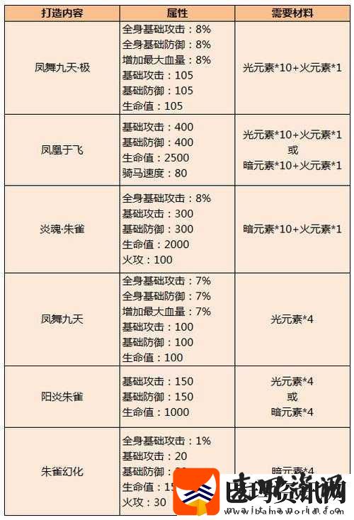 御龙在天手游精英怪攻略