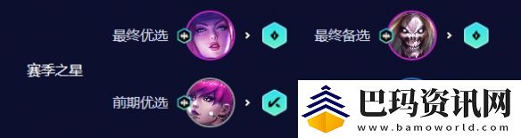 云顶之弈手游S10唱跳双C阵容攻略
