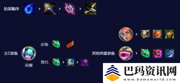 云顶之弈手游S10爵士95阵容攻略