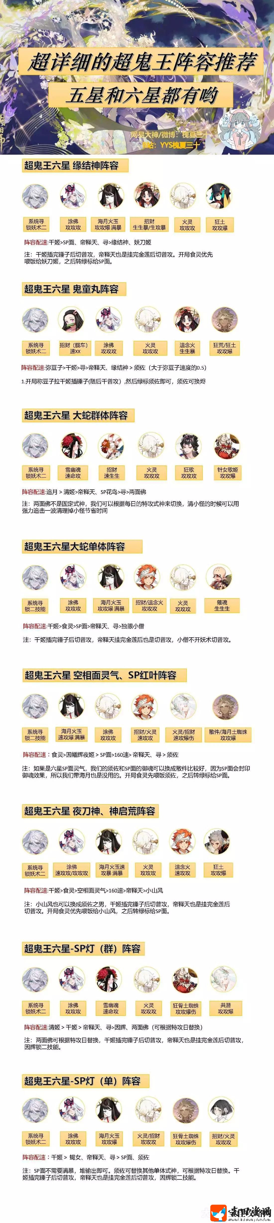 阴阳师2022超鬼王寻世香行通用阵容大全