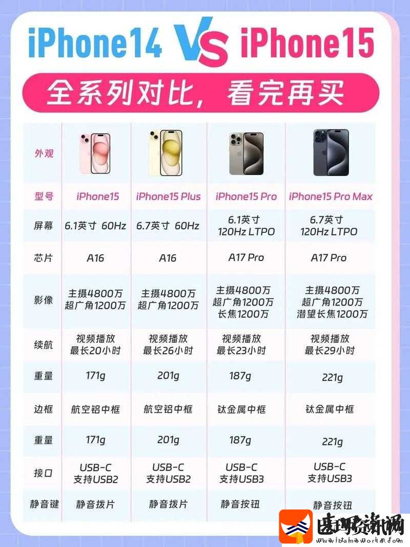 iPhone14