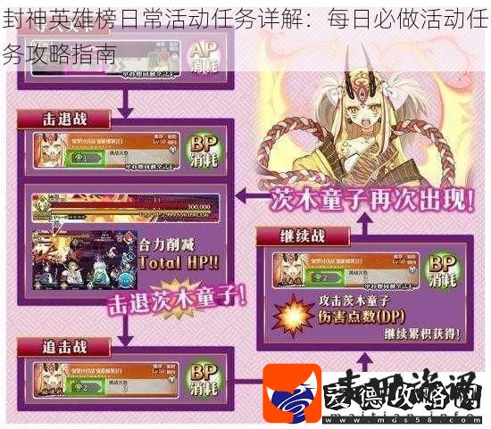 封神英雄榜日常活动任务详解
