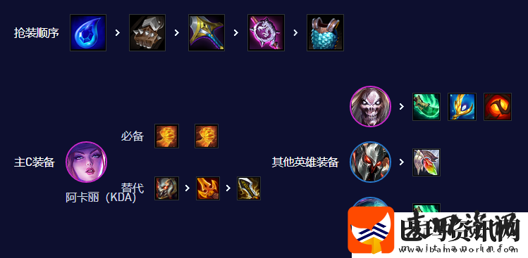 云顶之弈手游S10唱跳双C阵容攻略