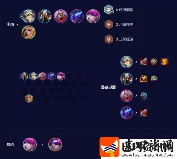 云顶之弈手游S10音刺永恩阵容攻略