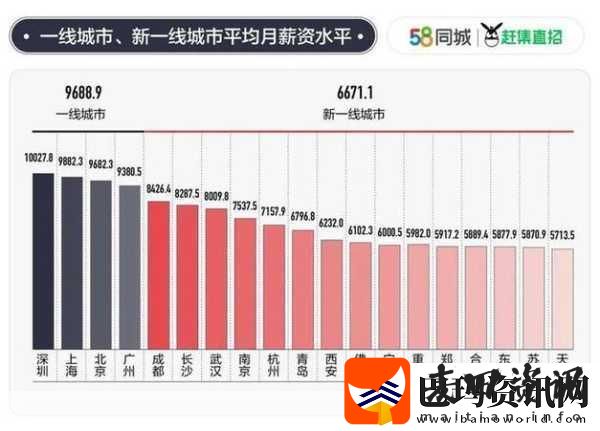 日本一线和三线的生活成本对比