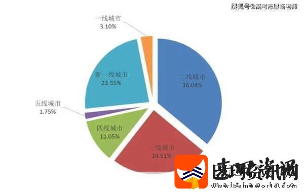日本一线和三线的生活成本对比