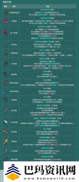 重生细胞山巅城堡月光花钥匙获取全攻略