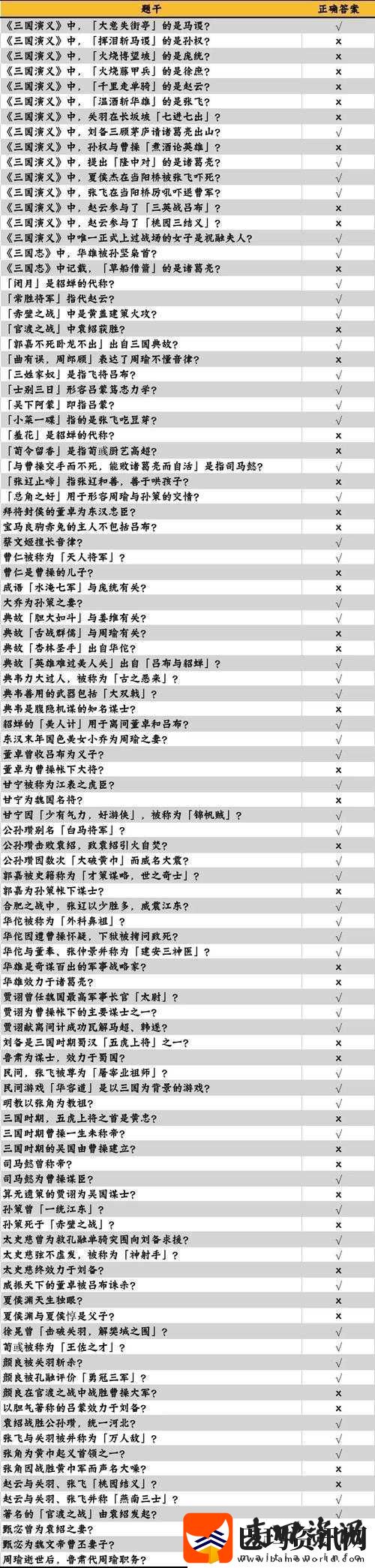 咸鱼之王与长江七号联动答题答案的关键性及其高效管理技巧