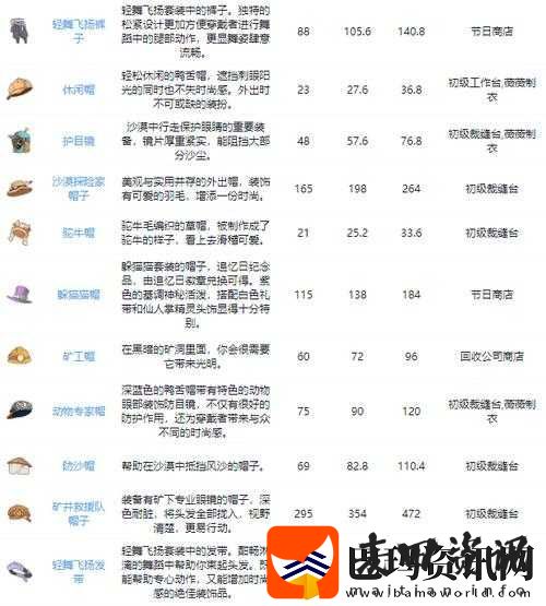 少女咖啡枪防具装备图鉴大全