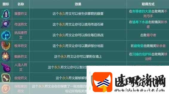 重生细胞山巅城堡月光花钥匙获取全攻略