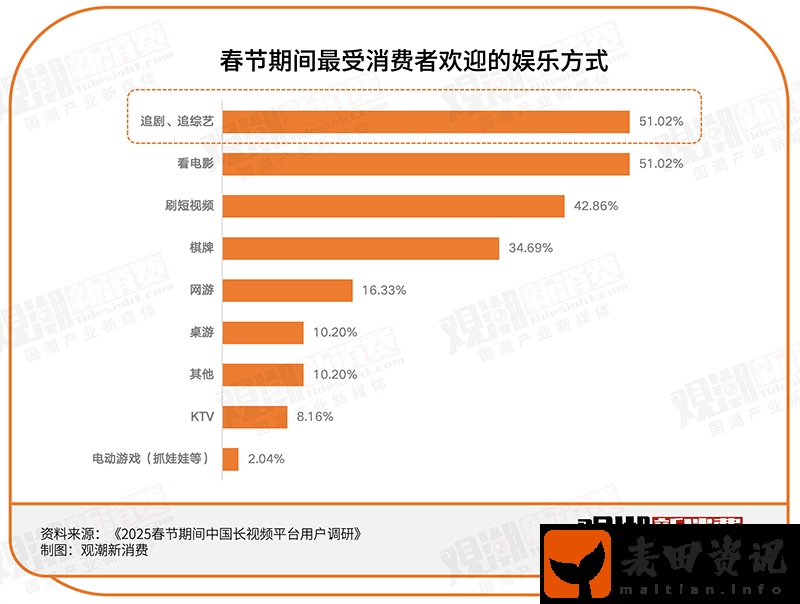 春节营销大战落幕