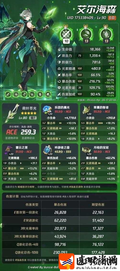 原神角色攻略艾尔海森武器与圣遗物精选搭配构建顶级高效战斗配置指南资讯速递