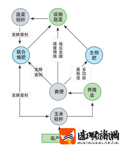 无期迷途3.19版本更新深度解析