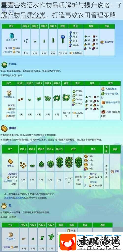 星露谷物语农作物品质解析与提升攻略