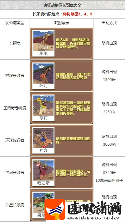 疯狂动物园新手必看