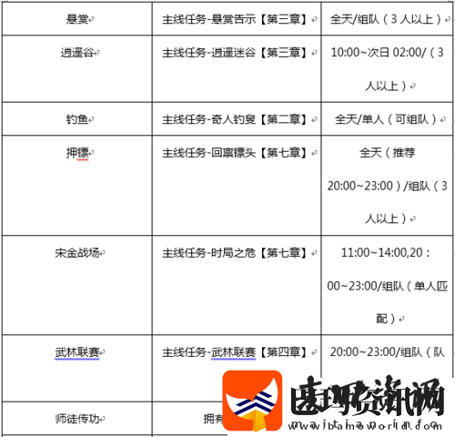 剑侠世界手游全面解析
