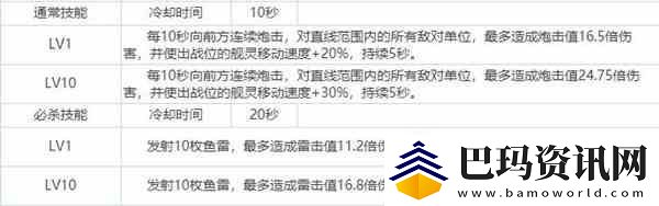 拂晓胜利之刻大淀厉不厉害